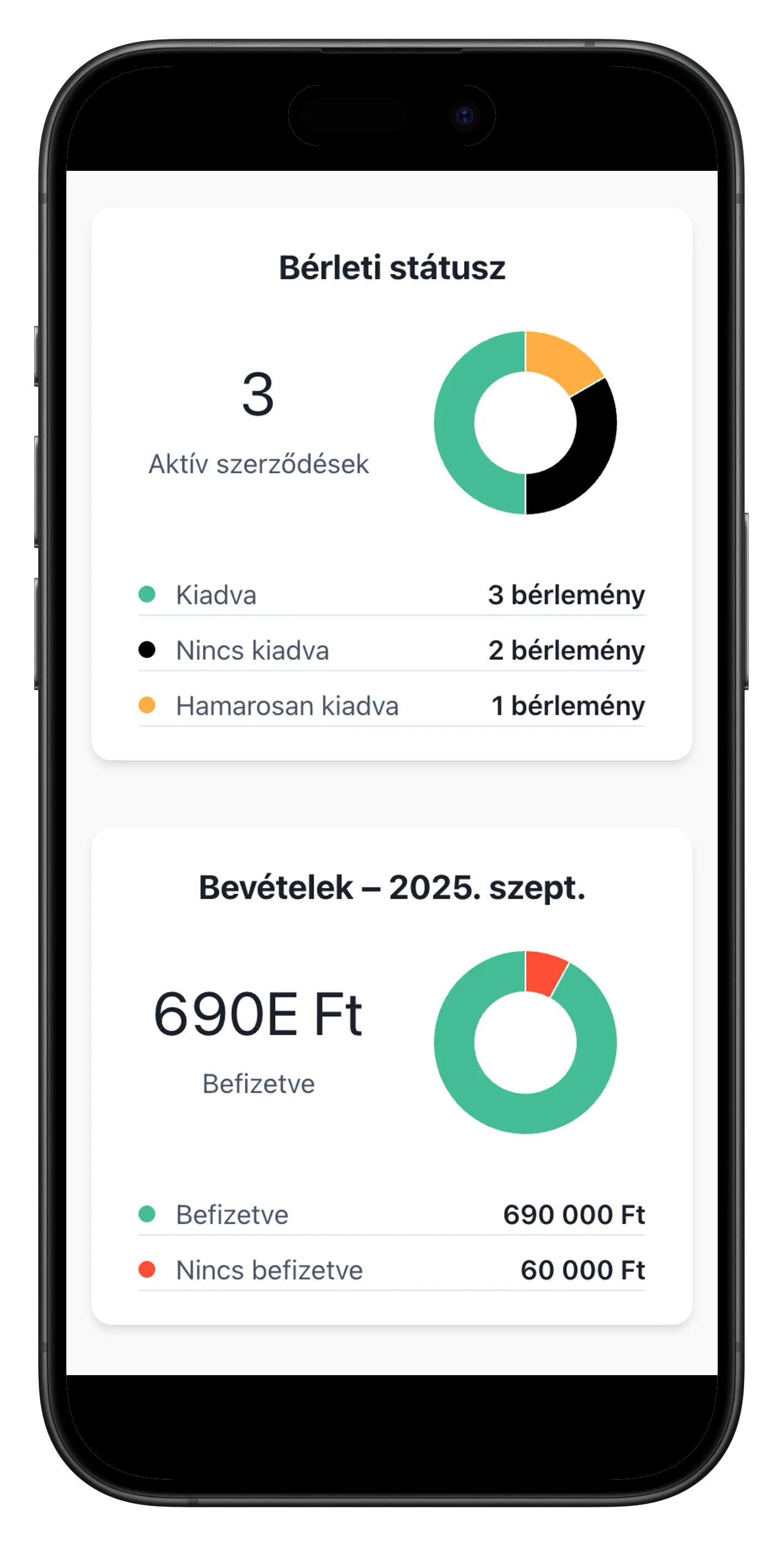 Albizz statisztikák – mobil nézet